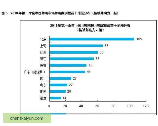 奥彭达身价排名分析：持续提升的更新与市场动向